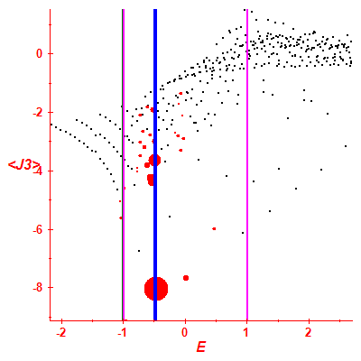 Peres lattice <J3>